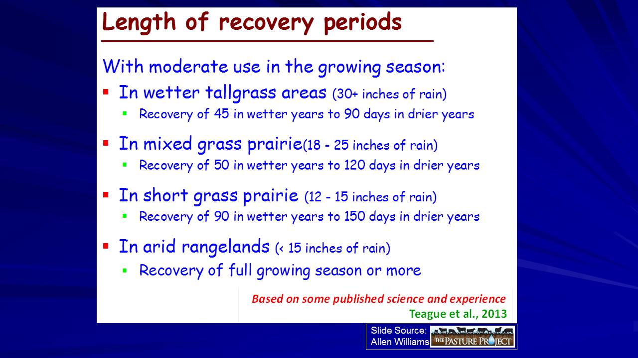 Length of recovery periods slide image