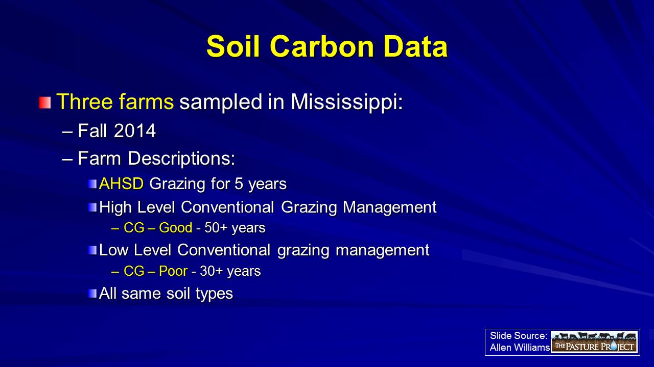 Soil carbon data slide image