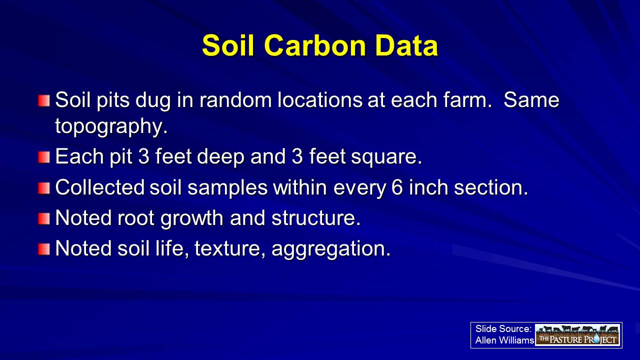 Soil carbon data 2 slide image
