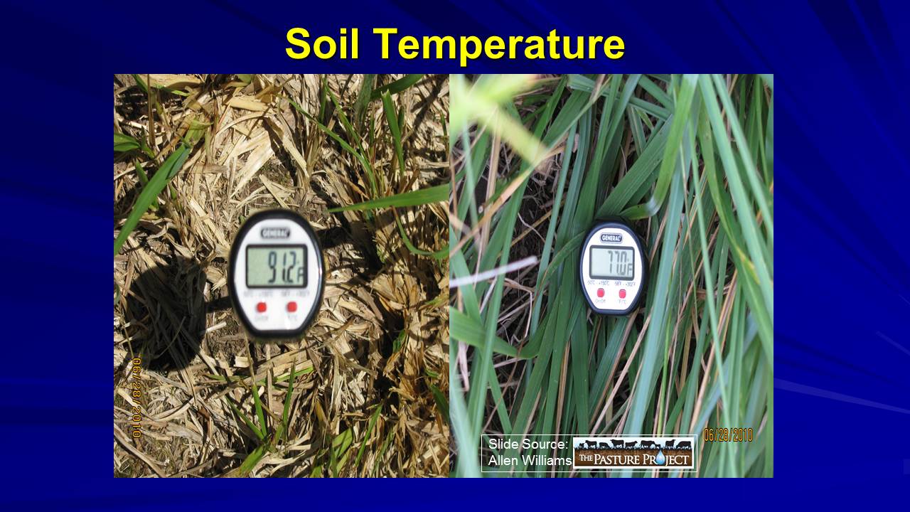 Soil temperature slide image