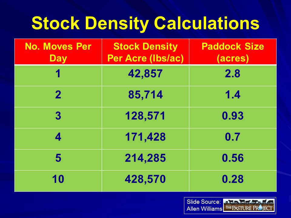 Stock density calculations 4 slide image