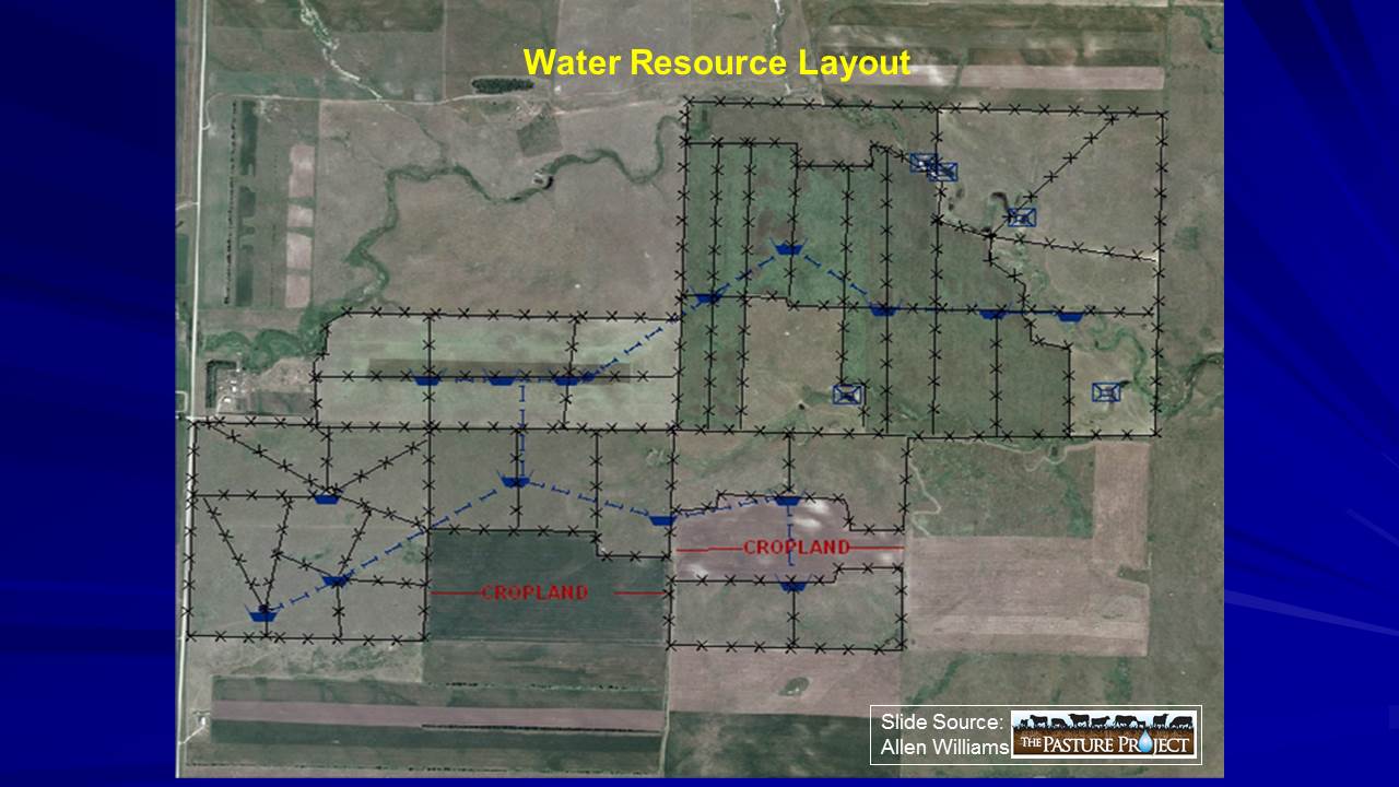 Water resource layout slide image