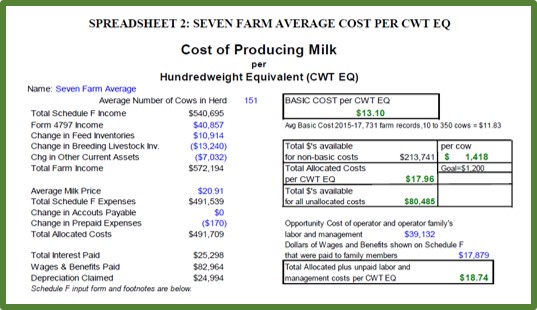 Spreadsheet image from Profitability Centers on Managed Grazing Dairies
