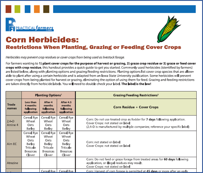 screenshot of Practical Farmers of Iowa corn herbicides and grazing restrictions fact sheet