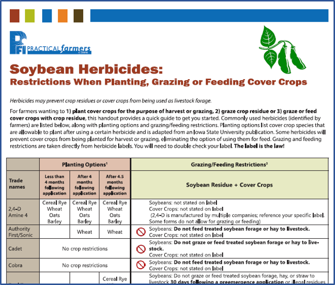 screenshot of Practical Farmers of Iowa soybean herbicides and grazing restrictions fact sheet